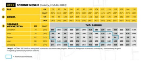 Spodnie robocze U6251 AllroundWork Stretch